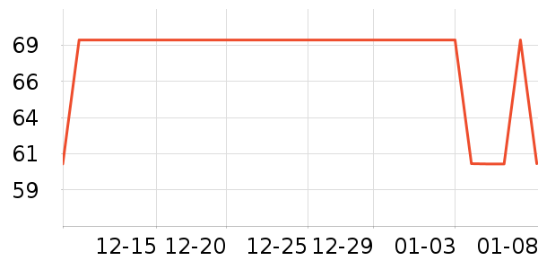 �����ص������ʷ�۸�