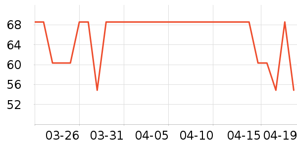 �����ص������ʷ�۸�