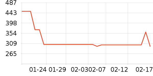 ����/�������ʷ�۸�