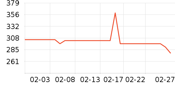 ����/�������ʷ�۸�