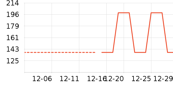 ������ʷ�۸�