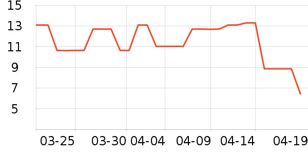 ����������װ��ʷ�۸�