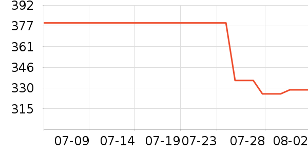 ���ϴ�˹�˶�Ь��ʷ�۸�