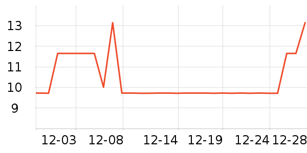 �ӼҲ��յ�̺/�ص���ʷ�۸�