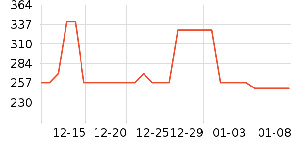 �ʼ�è����ʷ�۸�