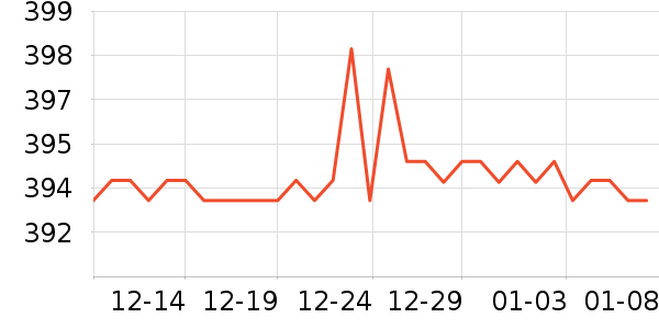 ������ʷ�۸�