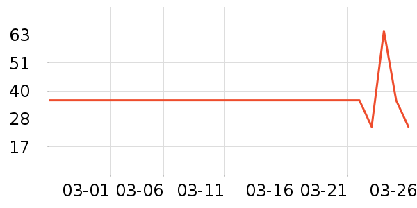 ʨ��������ʷ�۸�