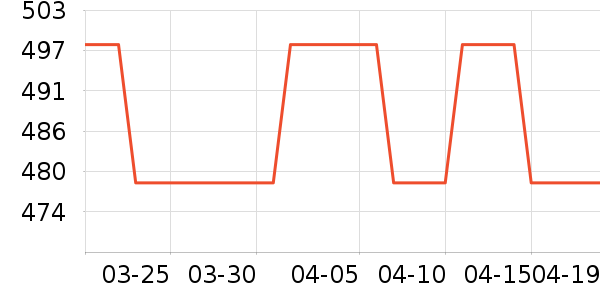 ������Ʒ��ʷ�۸�