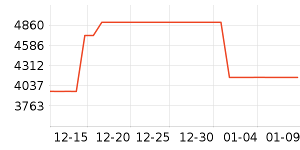 ����ϴ�»���ʷ�۸�