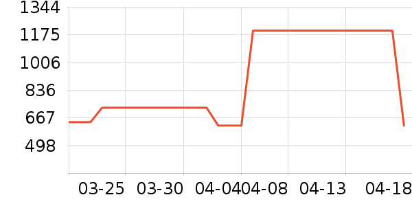 ̩������ײ���ʷ�۸�