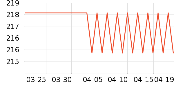 ����֮����֯��ʷ�۸�