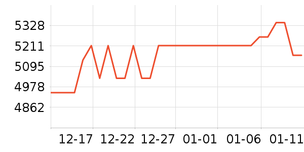 �ܴ����ƽ�����/����/������ʷ�۸�