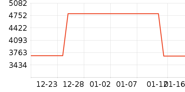 ƻ��ƽ�������ʷ�۸�