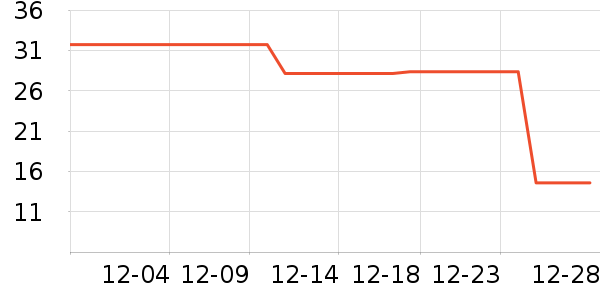 ��Ϸ������ʷ�۸�