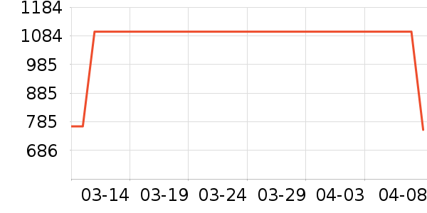 ȫ��Ӥͯ������ʷ�۸�