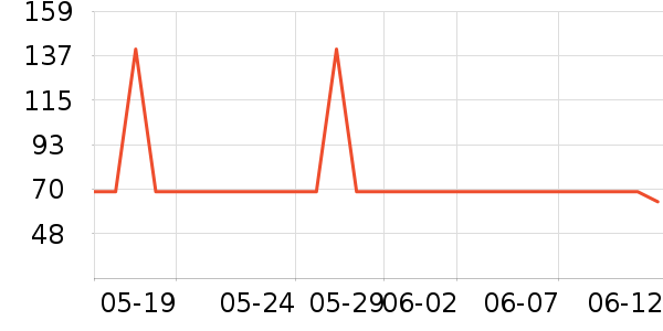 �ᵺţ�̵�������ʷ�۸�