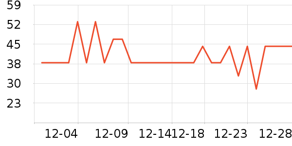 ������ʷ�۸�