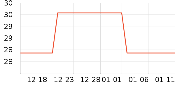 ʷ����԰����Ʒ��ʷ�۸�