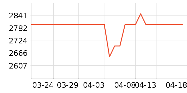 ���ϵ羺��ʾ����ʷ�۸�