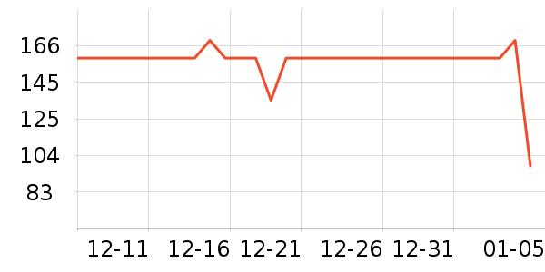 ����Ůʽ������ʷ�۸�