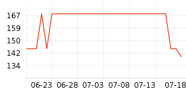 �״�ʦ�ײ���ʷ�۸�
