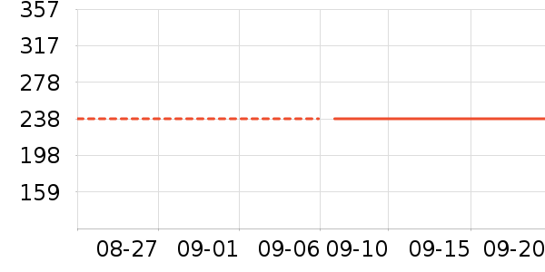 �������Ѿ���ʷ�۸�