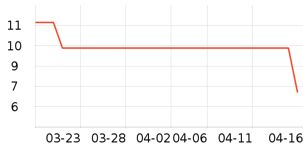 ά���ֽ��ʷ�۸�