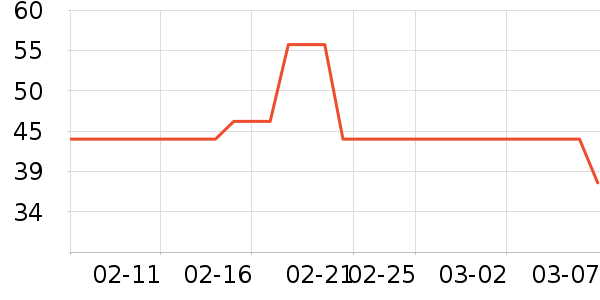 �����󴽸���ʷ�۸�