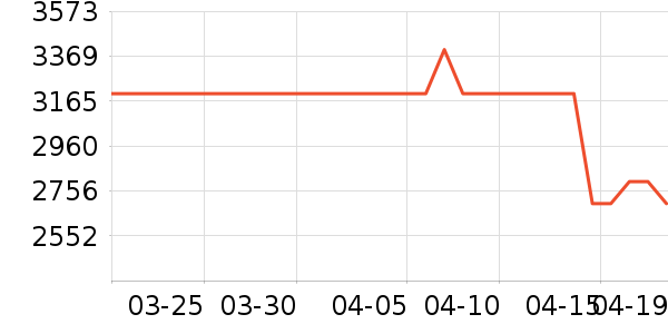 Ӱʯ���������ʷ�۸�