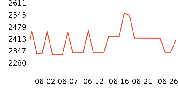 ƻ�������ֱ���ʷ�۸�