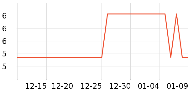 �������/������ʷ�۸�