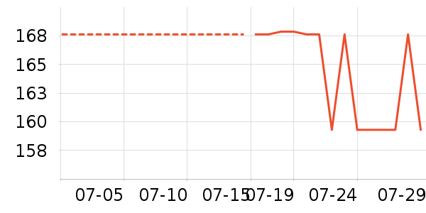 ��˹�������ʷ�۸�