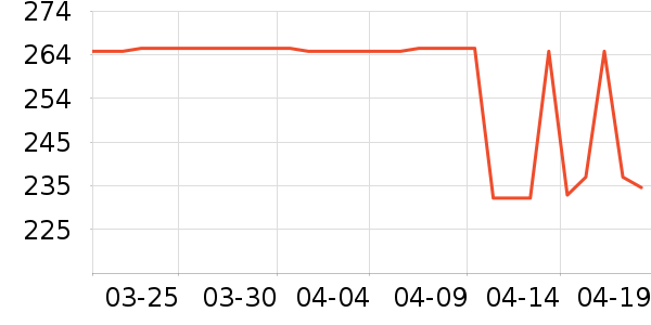 ��è����Ь����ʷ�۸�