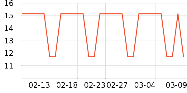 ������ʷ�۸�