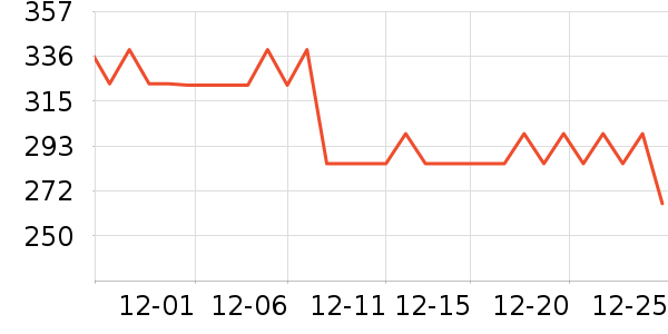 �����˶��п�/������ʷ�۸�