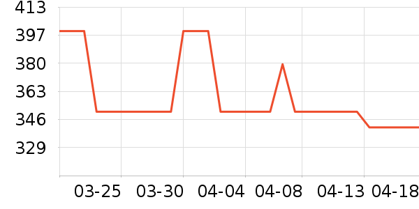 vitaringʱ�е�׹/������ʷ�۸�