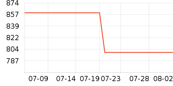 �޼������ʷ�۸�