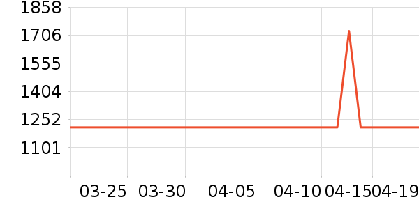 ȫ�Ѵ�����ʷ�۸�