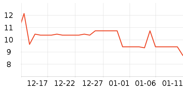 ��������������/Ͱ��ʷ�۸�