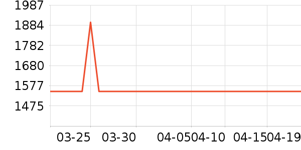 ʯ������緹����ʷ�۸�