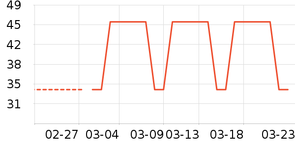 �ѹ������/������ʷ�۸�