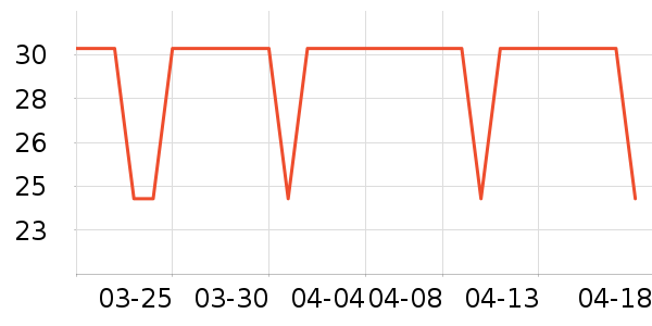 ��������ʷ�۸�