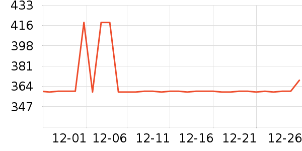 ȫ�ѵ�����ʷ�۸�