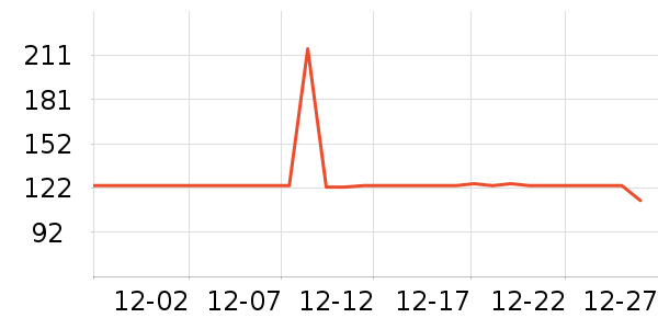 ���������޿�/���޿���ʷ�۸�