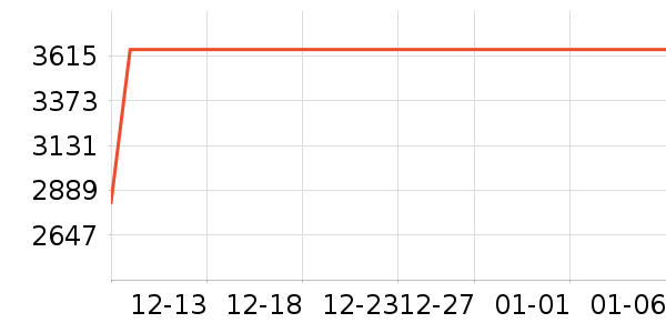 ��ͷ��ʷ�۸�