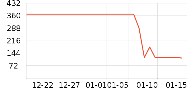 ����δ֪ͷ��ʽ������ʷ�۸�