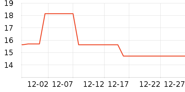 LISSA��������������ʷ�۸�