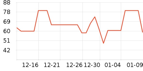 ���/������ʷ�۸�