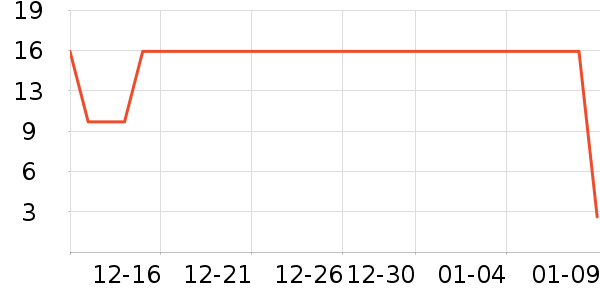 ��ζ֮�䶹��/�߲˸���ʷ�۸�