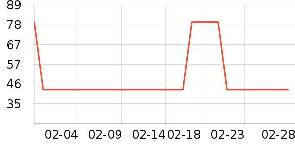 С¹��������/������ʷ�۸�